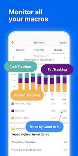 MyFitnessPal: Calorie Counter screenshot